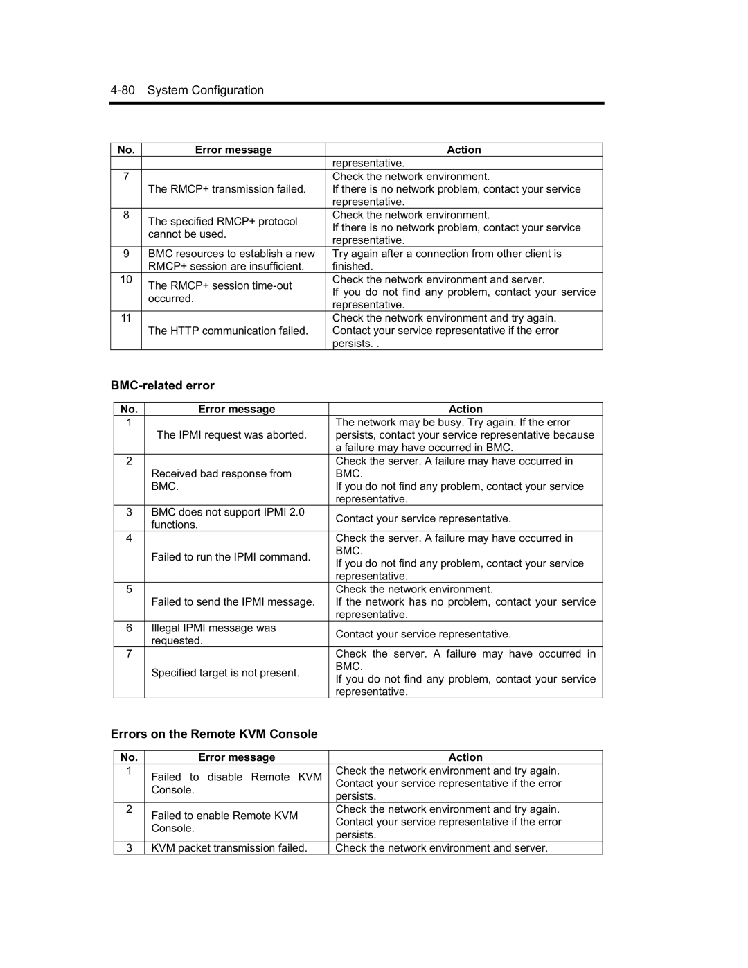 NEC N8800-091F, EXP320A, EXP320B, N8800-090F manual BMC-related error, Errors on the Remote KVM Console 