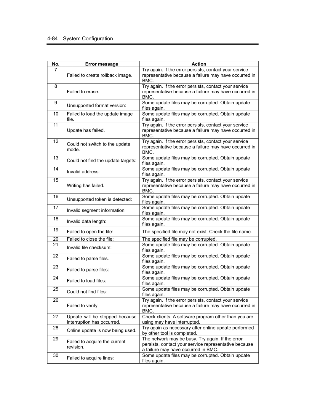 NEC N8800-091F, EXP320A, EXP320B, N8800-090F manual System Configuration 