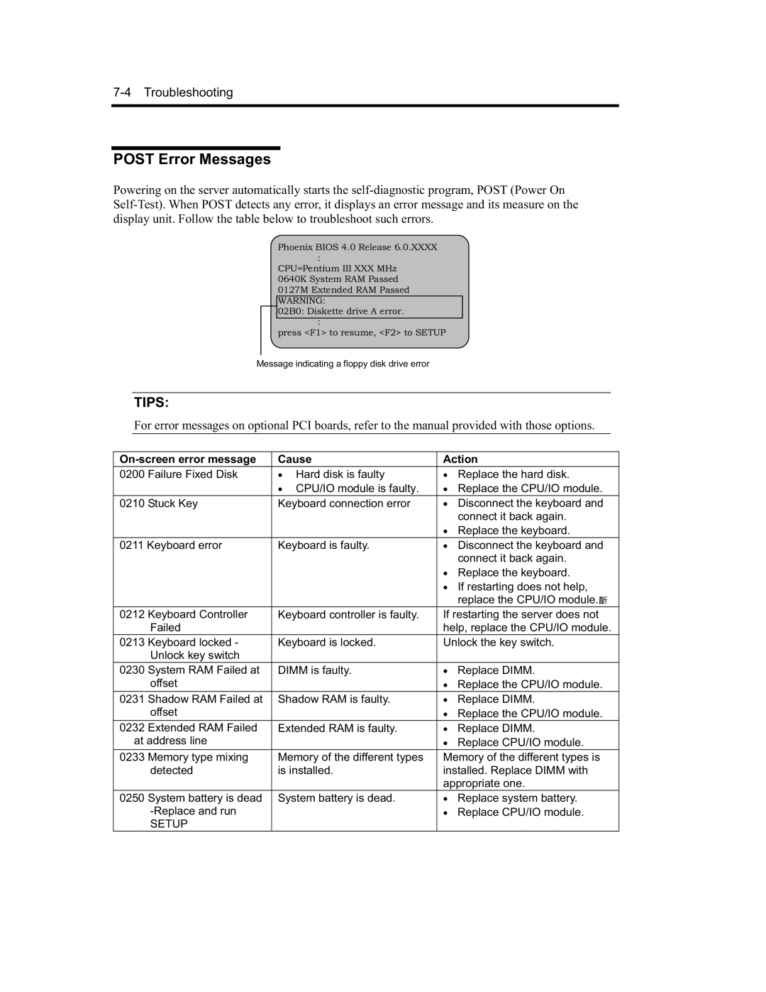 NEC EXP320A, EXP320B, N8800-091F, N8800-090F manual Post Error Messages, On-screen error message Cause Action 