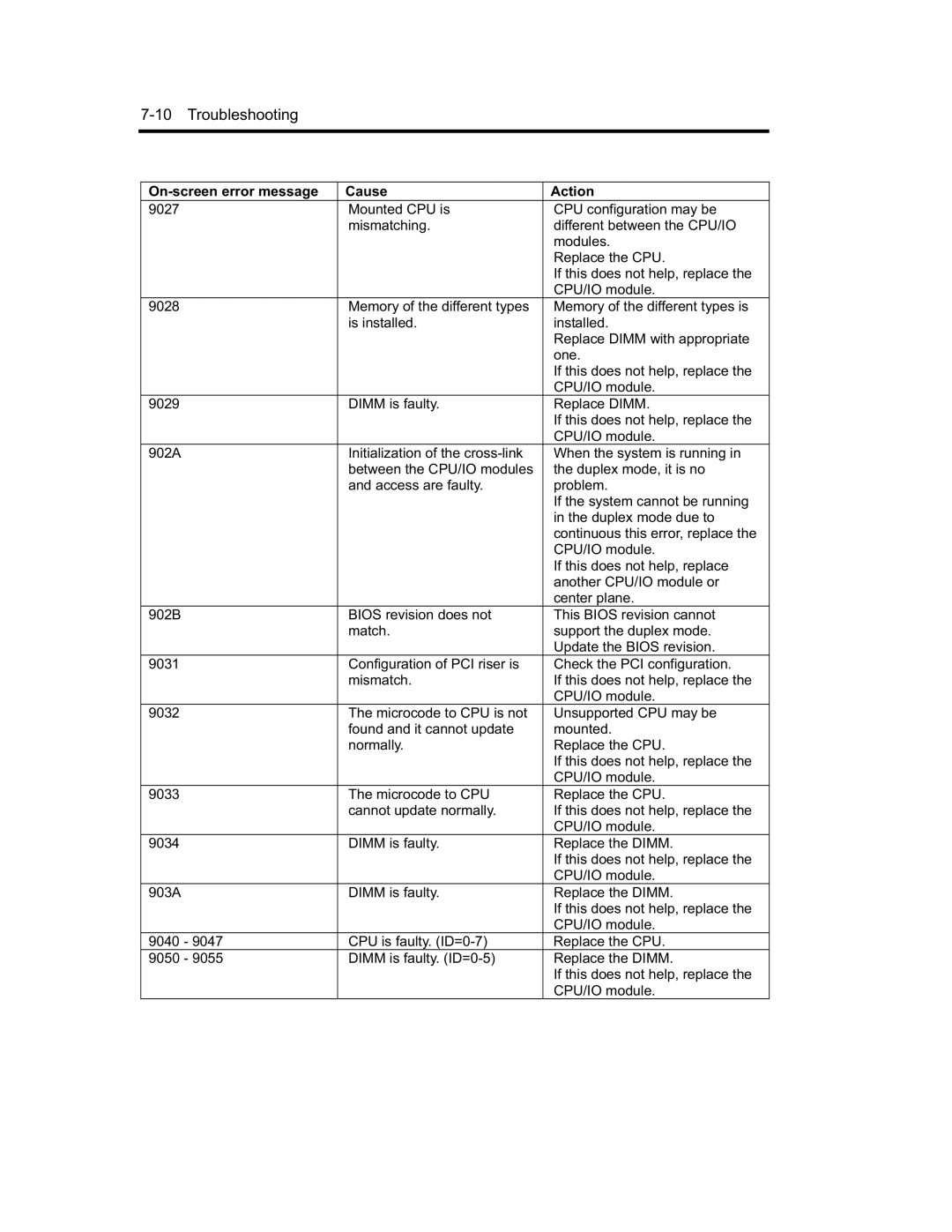 NEC N8800-091F, EXP320A, EXP320B, N8800-090F manual Troubleshooting 