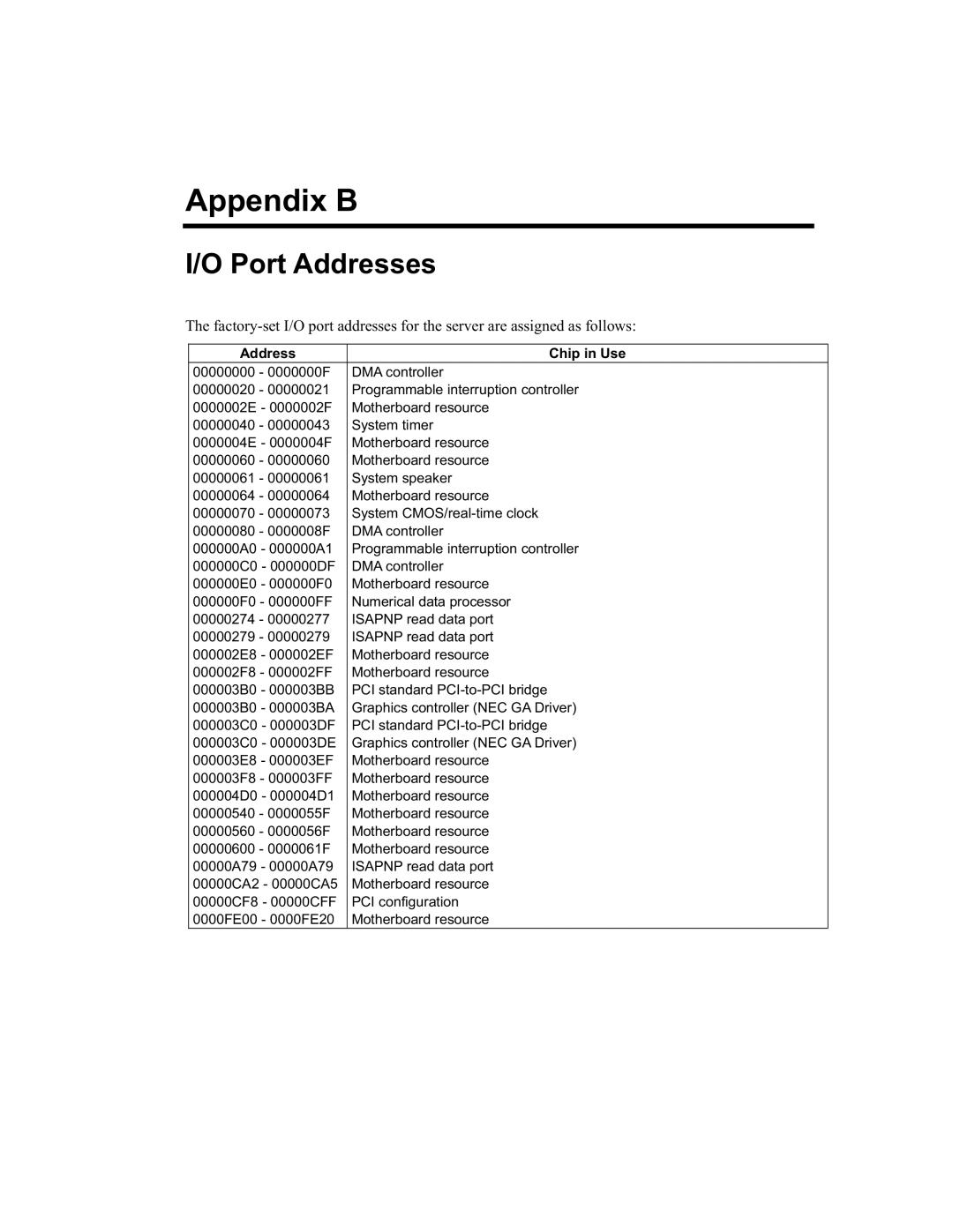 NEC N8800-090F, EXP320A, EXP320B, N8800-091F manual Appendix B, Address Chip in Use 