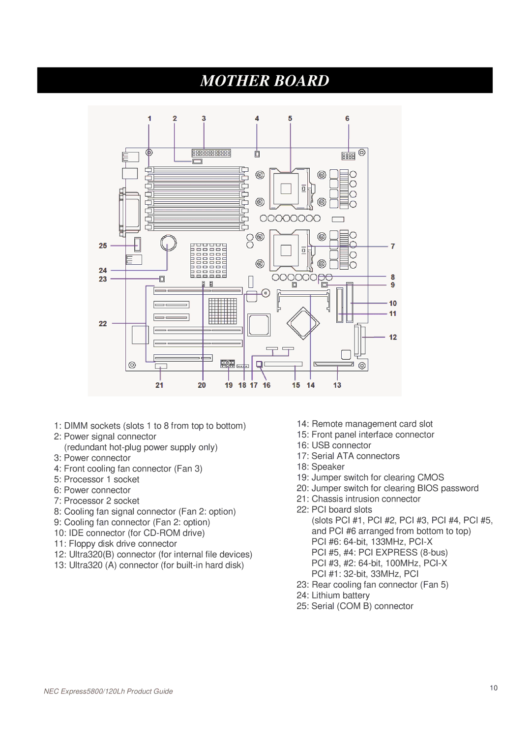 NEC Express5800, 120Lh manual Mother Board 