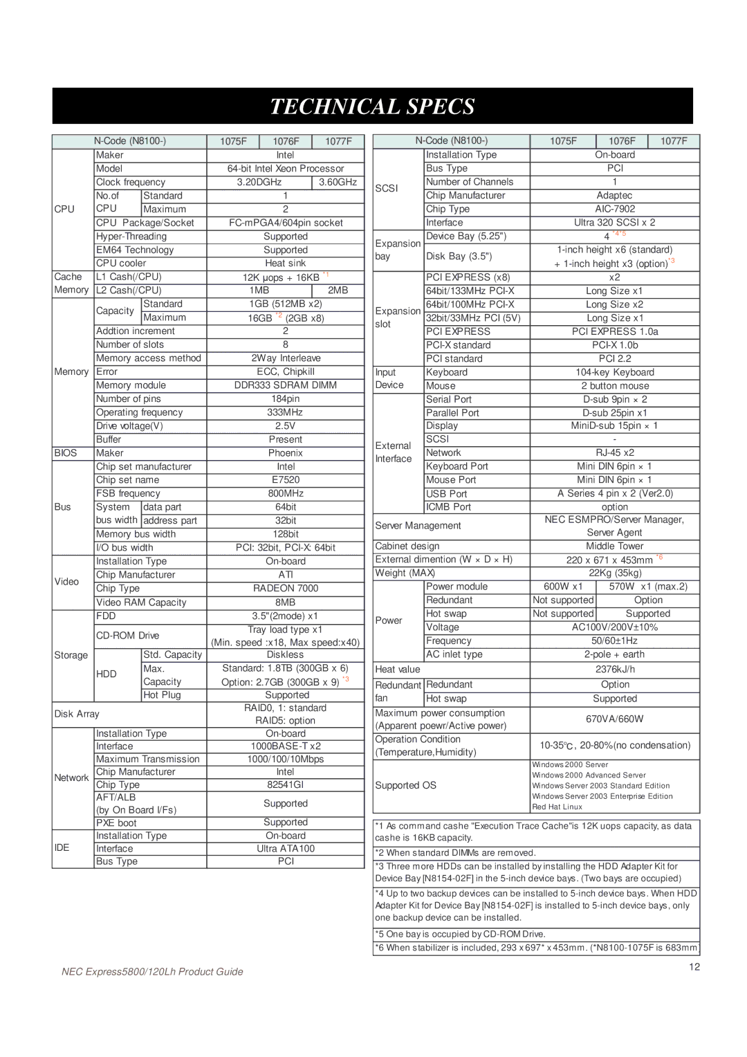 NEC Express5800, 120Lh manual Technical Specs, Cpu 