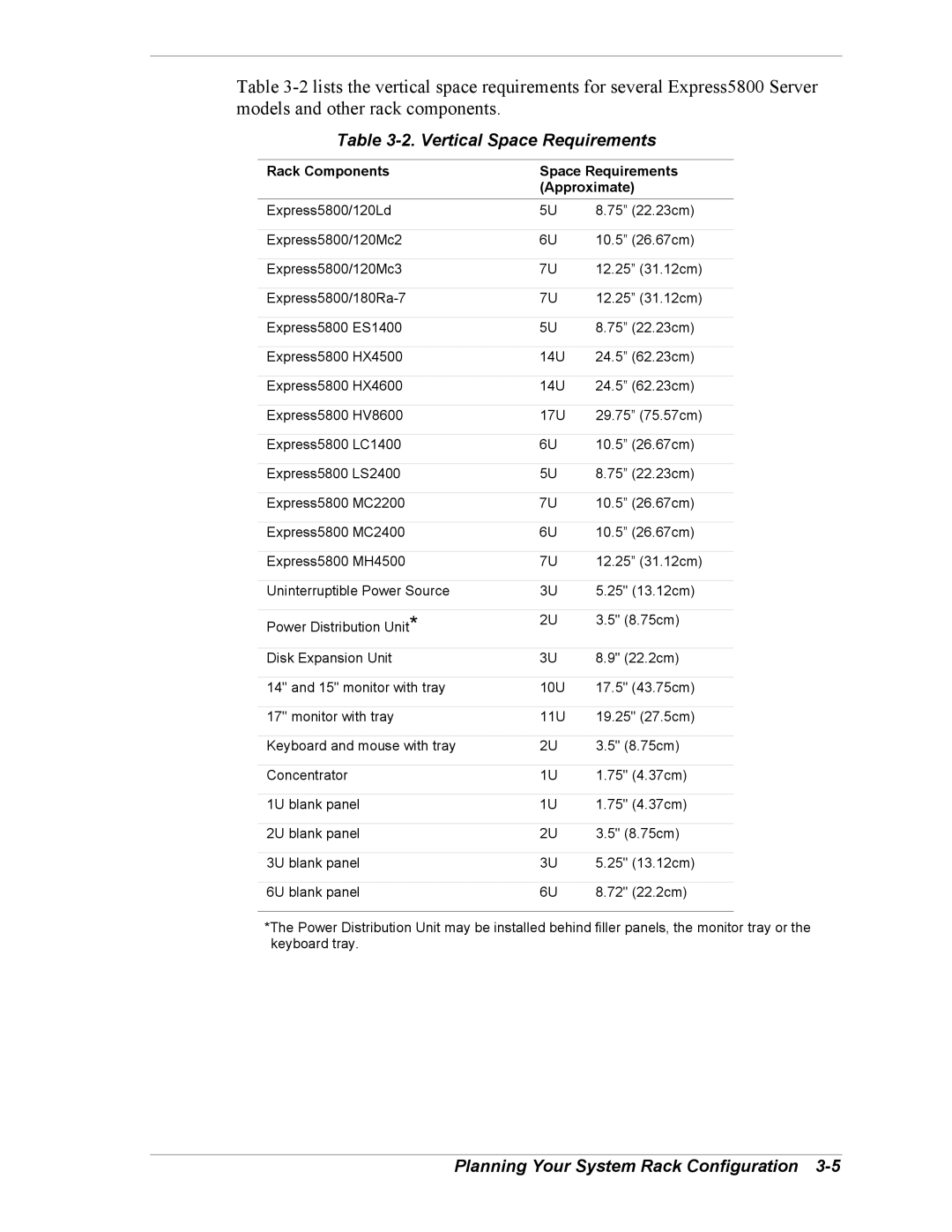 NEC EXPRESS800 manual Vertical Space Requirements, Rack Components Space Requirements Approximate 