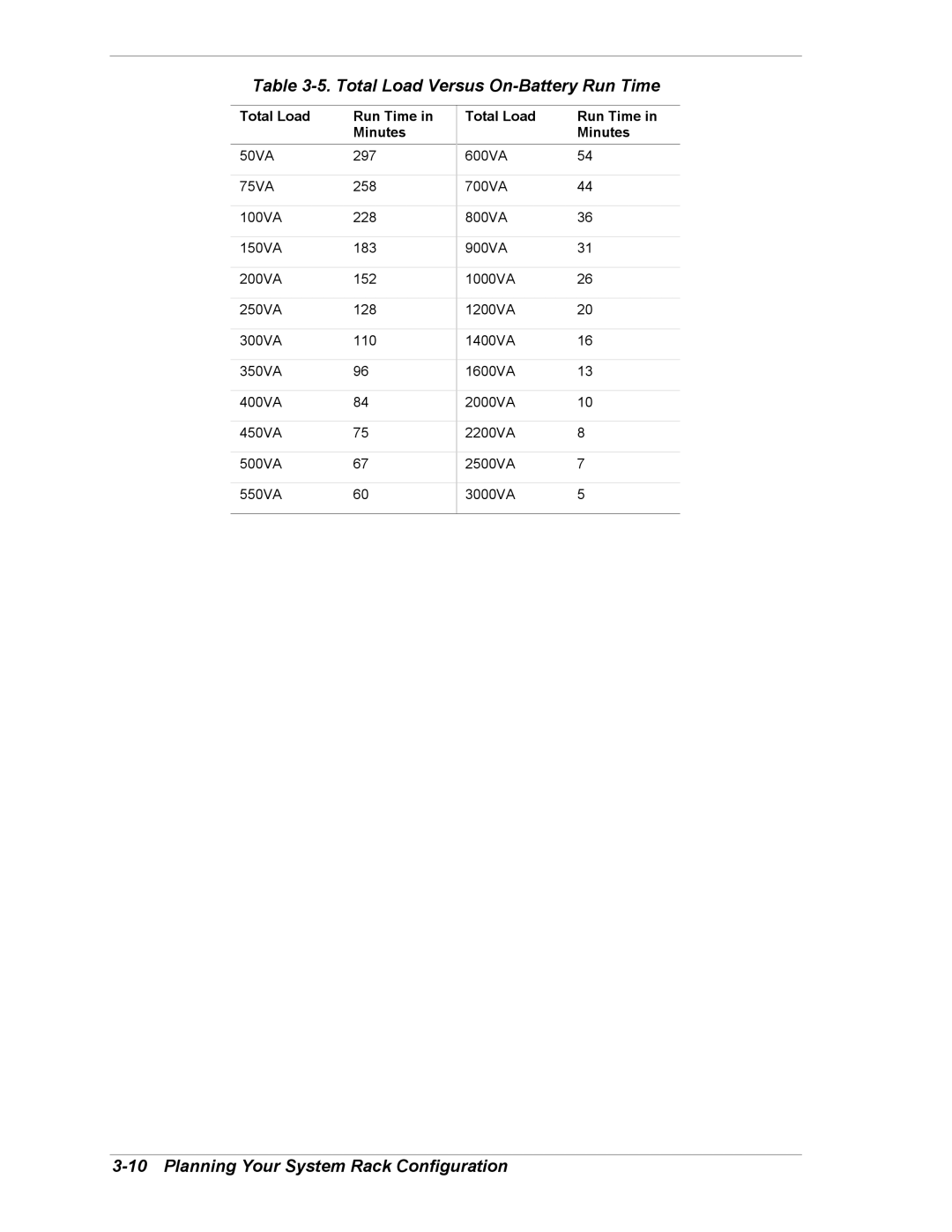 NEC EXPRESS800 manual Total Load Versus On-Battery Run Time, Total Load Run Time Minutes 