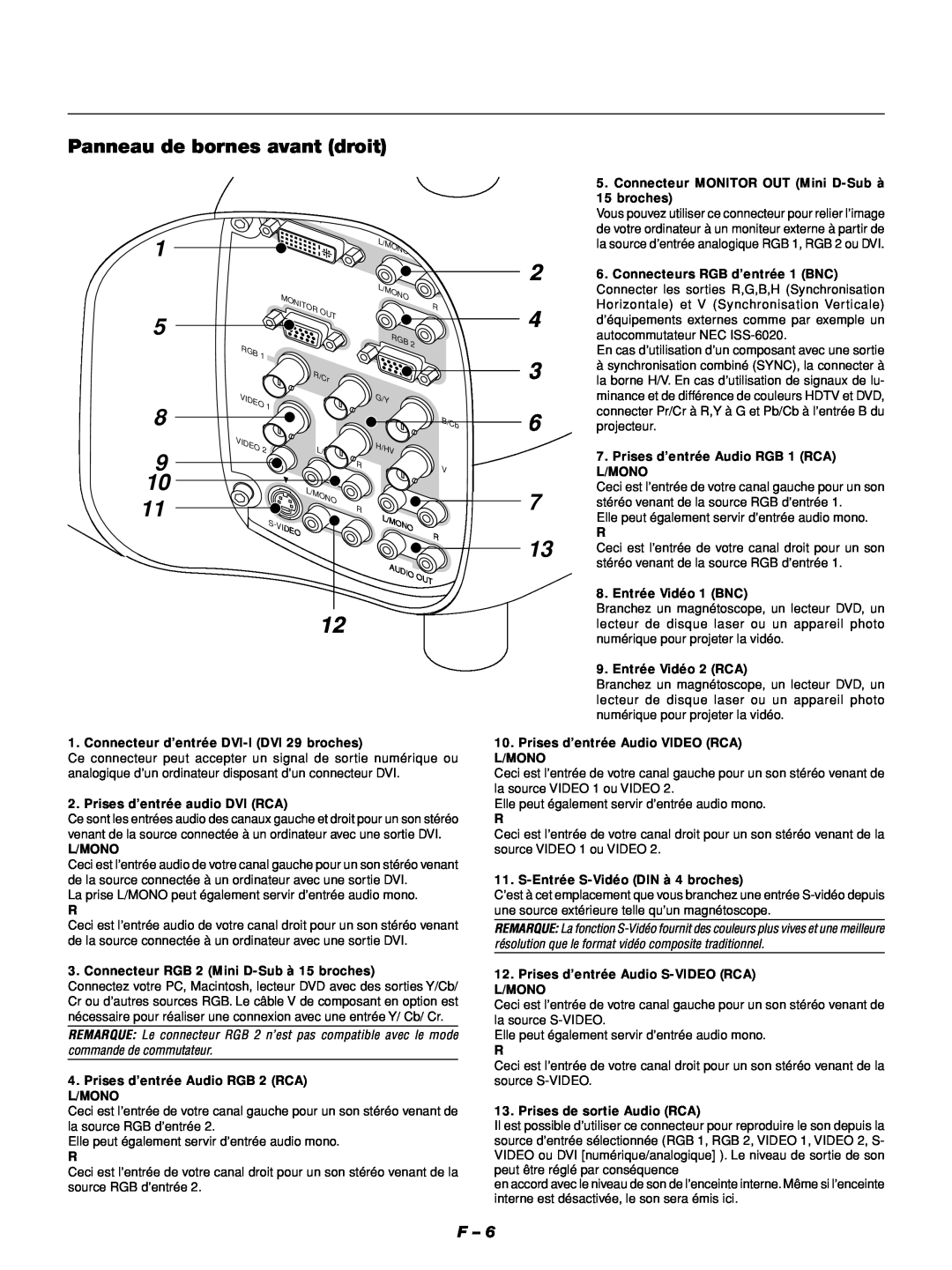 NEC GT1150 manuel dutilisation Panneau de bornes avant droit, L/Mono 