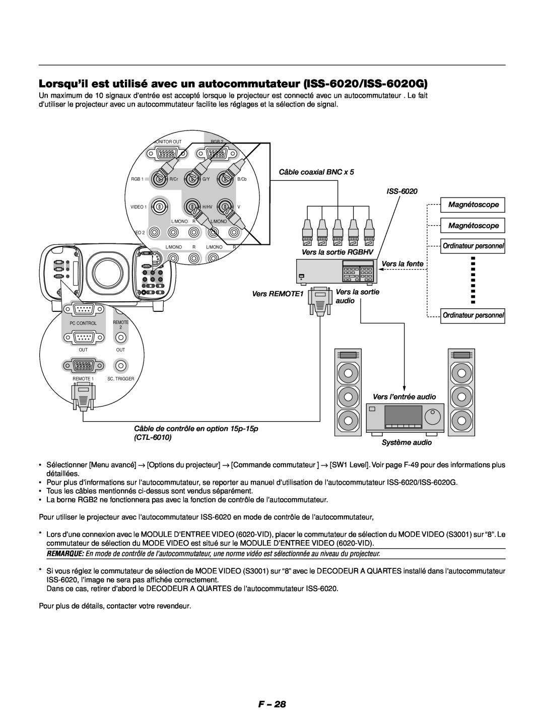 NEC GT1150 Lorsqu’il est utilisé avec un autocommutateur ISS-6020/ISS-6020G, Câble coaxial BNC x, Système audio 