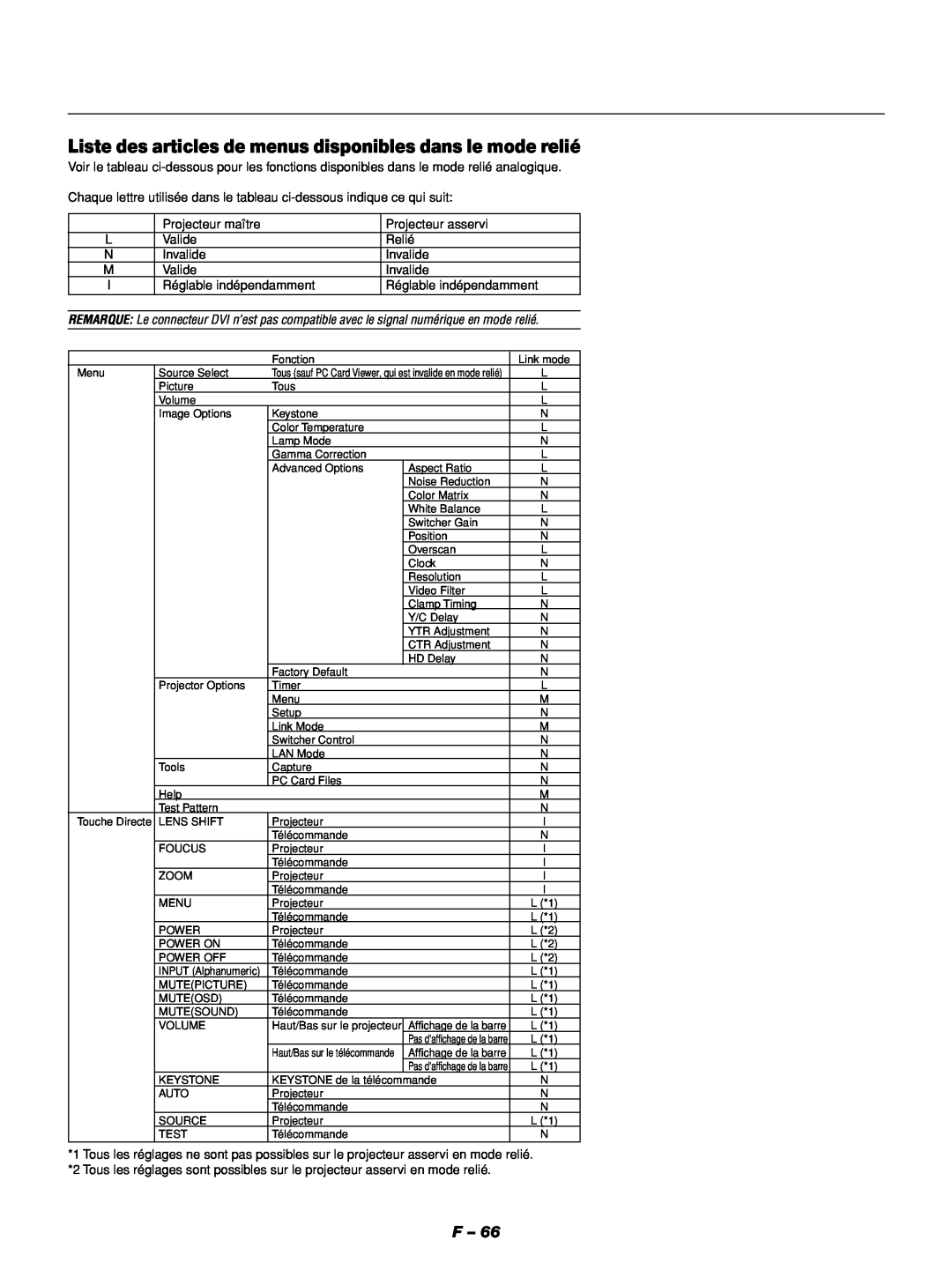NEC GT1150 manuel dutilisation Liste des articles de menus disponibles dans le mode relié 