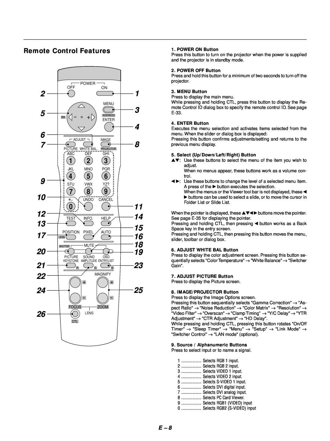 NEC GT1150 user manual Remote Control Features 