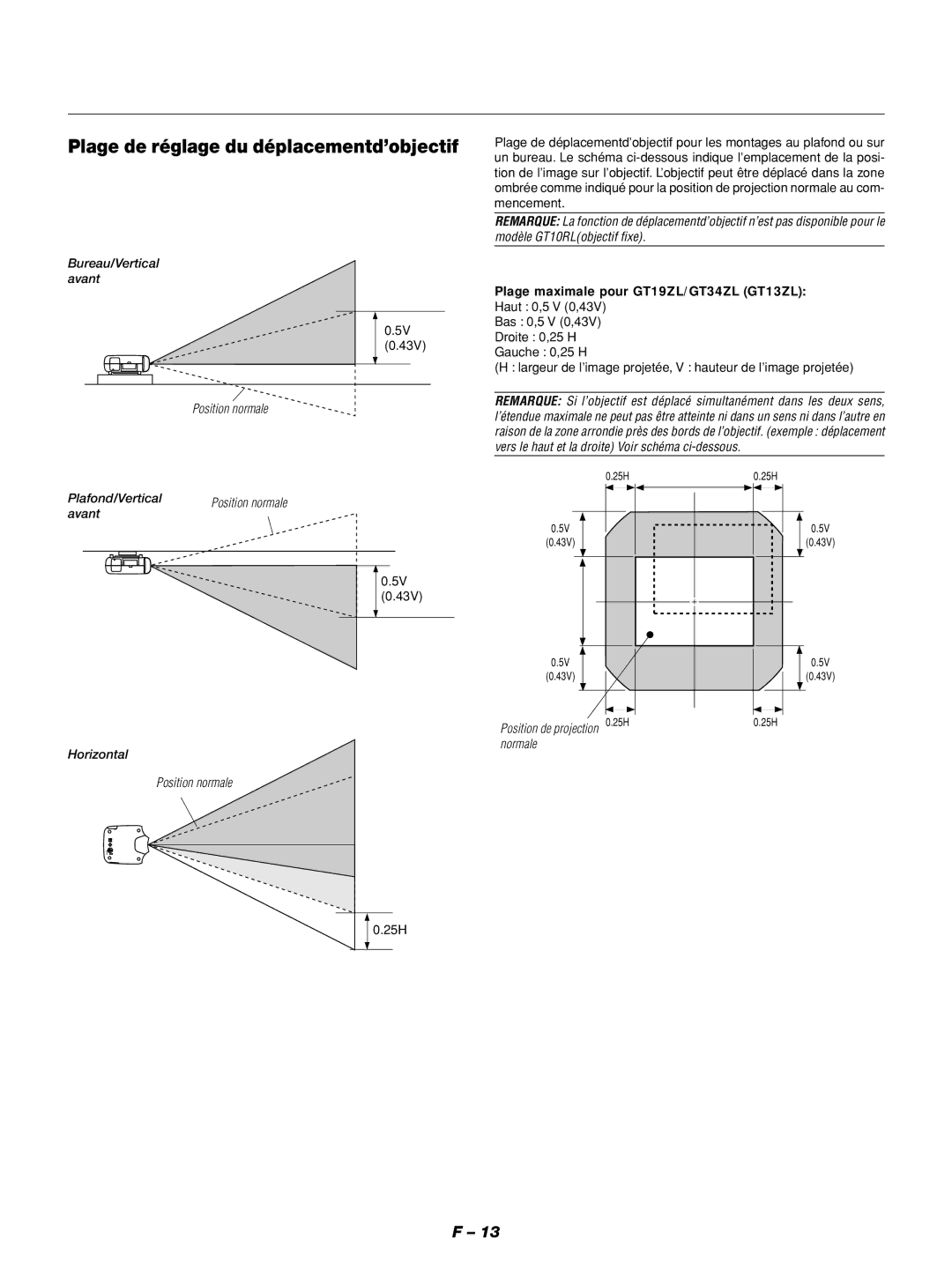 NEC GT1150 manuel dutilisation Plage de réglage du déplacementd’objectif, Bureau/Vertical avant, Avant 