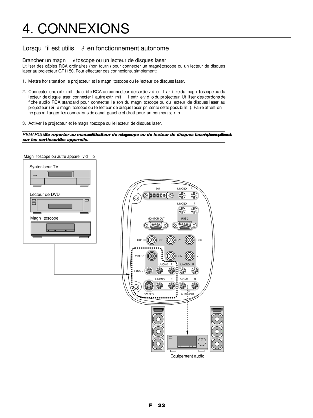 NEC GT1150 manuel dutilisation Connexions, Lorsqu’il est utilisé en fonctionnement autonome, Equipement audio 