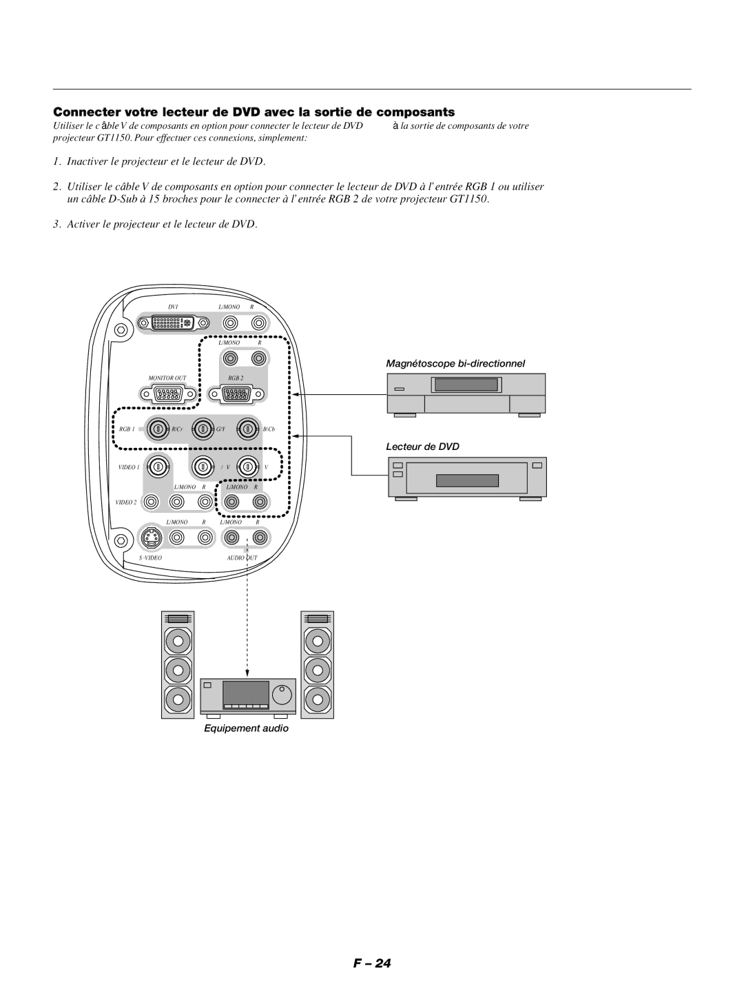 NEC GT1150 manuel dutilisation Connecter votre lecteur de DVD avec la sortie de composants 