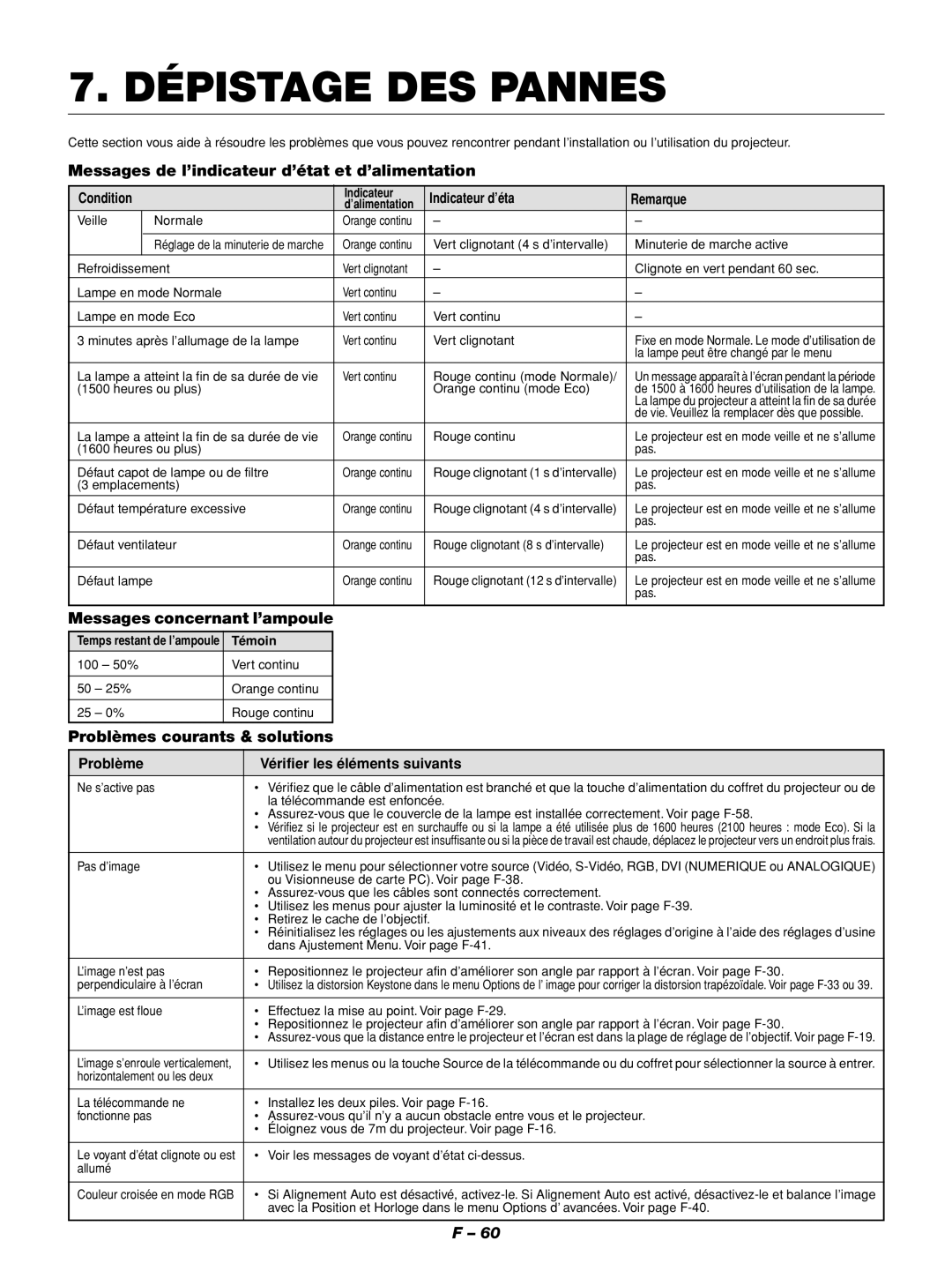 NEC GT1150 Dépistage DES Pannes, Messages de l’indicateur d’état et d’alimentation, Messages concernant l’ampoule 