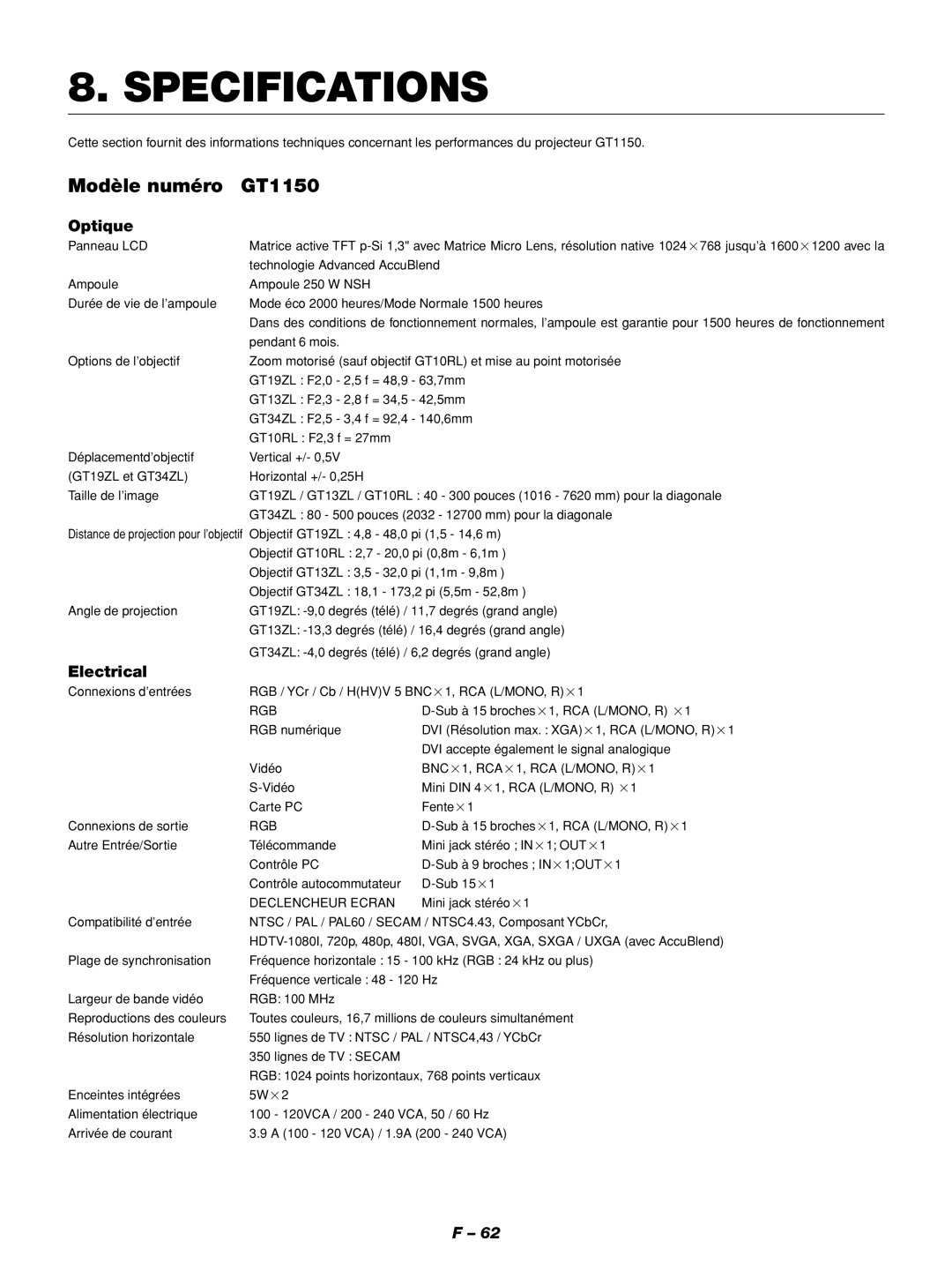 NEC manuel dutilisation Specifications, Modèle numéro GT1150, Optique, Electrical 