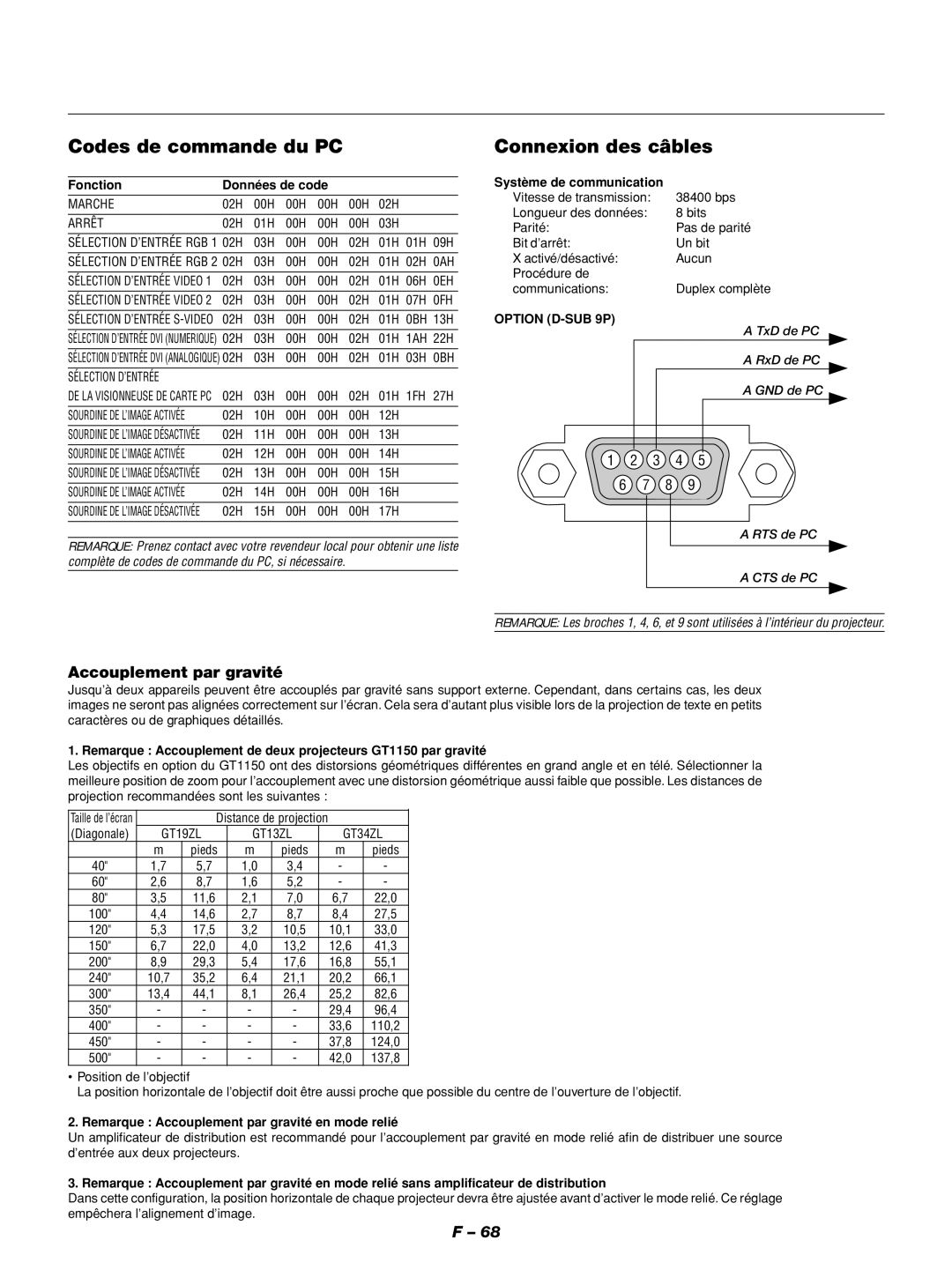 NEC GT1150 Codes de commande du PC Connexion des câbles, Accouplement par gravité, Fonction Données de code 