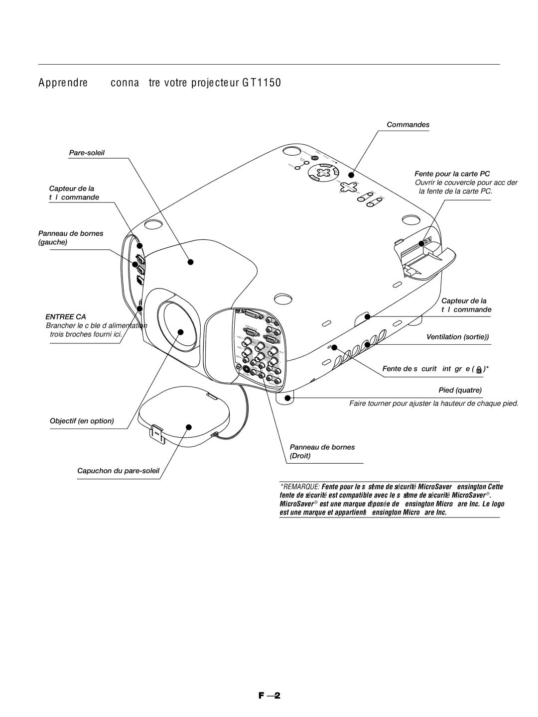 NEC Apprendre à connaître votre projecteur GT1150, Commandes, Fente pour la carte PC, Objectif en option 