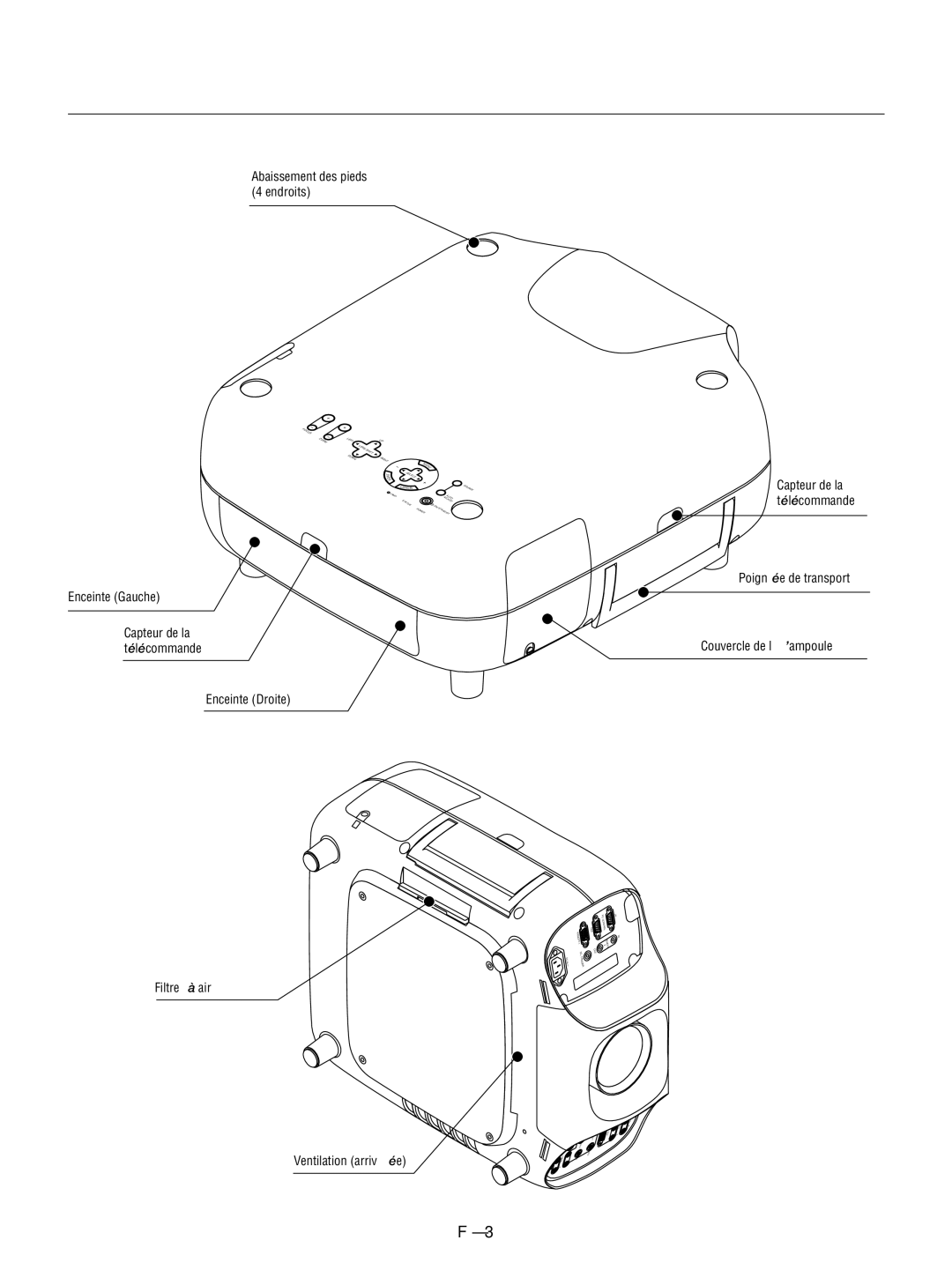 NEC GT1150 manuel dutilisation Abaissement des pieds 4 endroits 