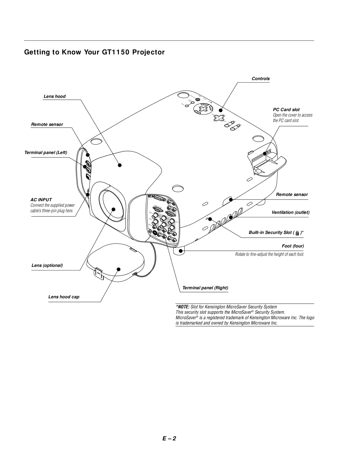 NEC Getting to Know Your GT1150 Projector, Lens hood Remote sensor Terminal panel Left, Controls PC Card slot 