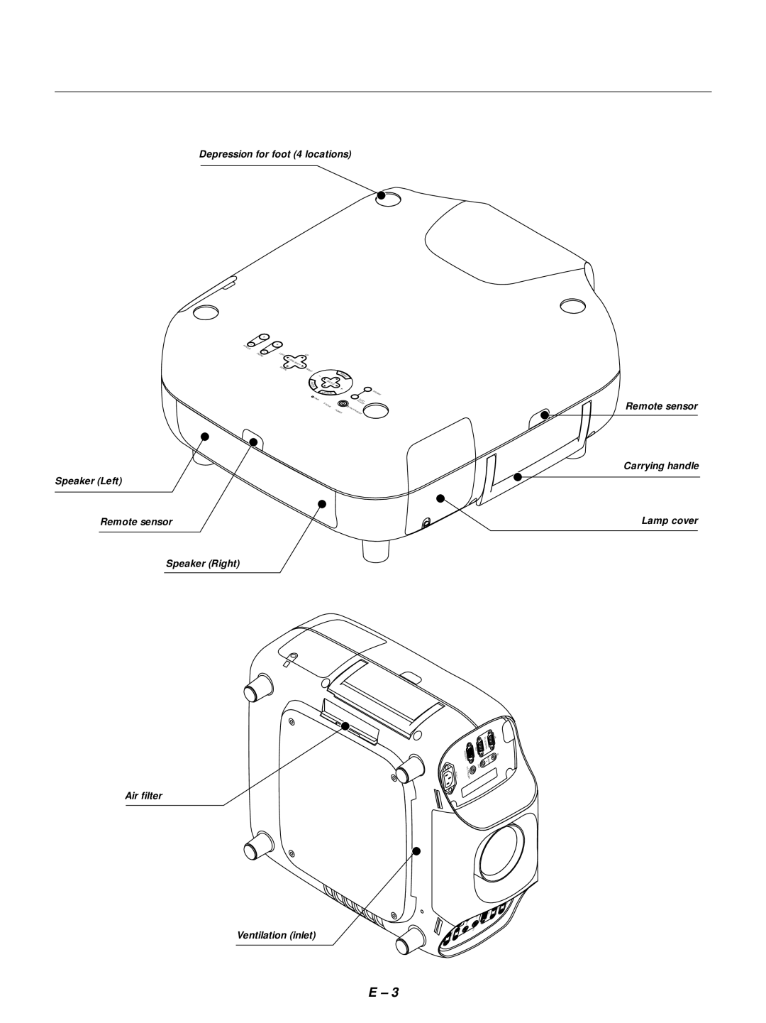 NEC GT1150 user manual Depression for foot 4 locations, Remote sensor Carrying handle Lamp cover 