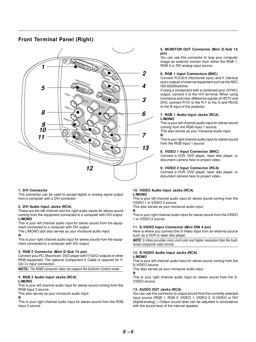 NEC GT1150 user manual Front Terminal Panel Right 