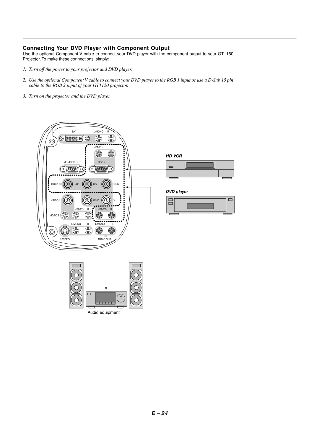 NEC GT1150 user manual Connecting Your DVD Player with Component Output, Audio equipment 