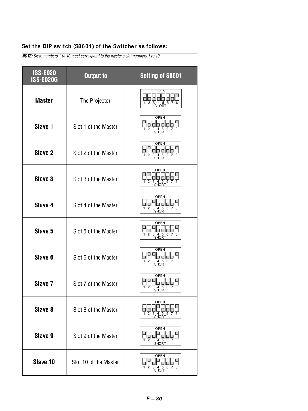 NEC GT1150 user manual ISS-6020 Output to Setting of S8601, Set the DIP switch S8601 of the Switcher as follows 