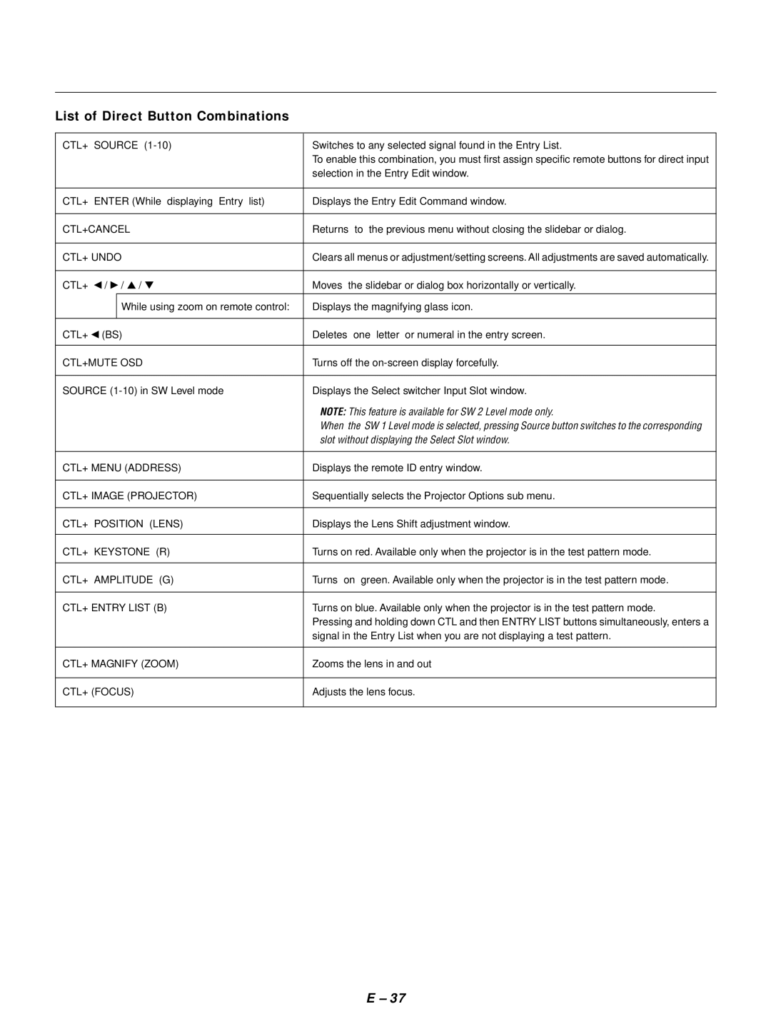 NEC GT1150 user manual List of Direct Button Combinations 