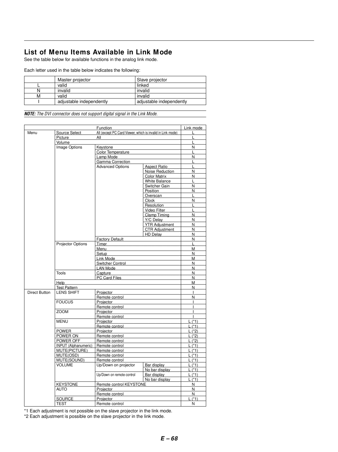 NEC GT1150 user manual List of Menu Items Available in Link Mode, Volume 