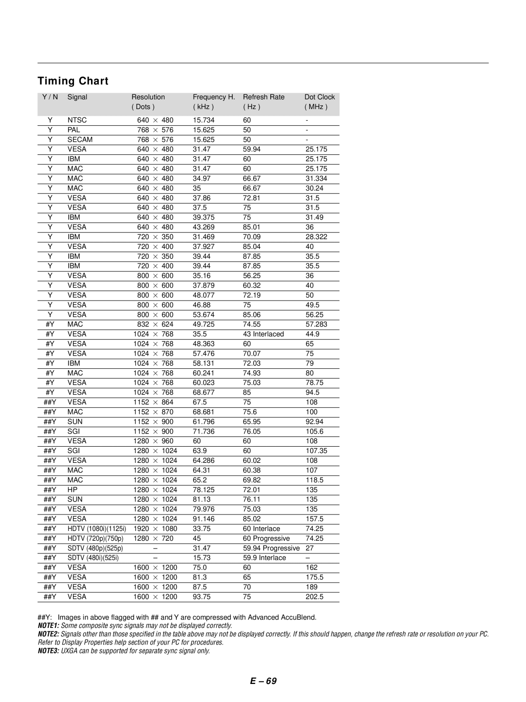 NEC GT1150 user manual Timing Chart 