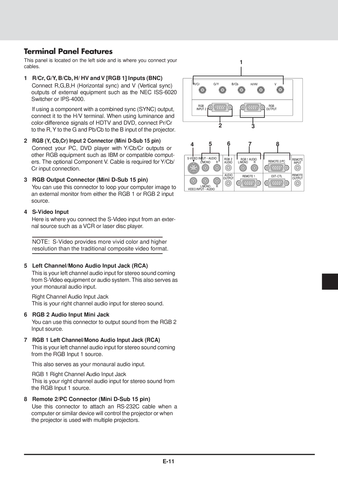 NEC GT2000, GT2000R user manual Terminal Panel Features 