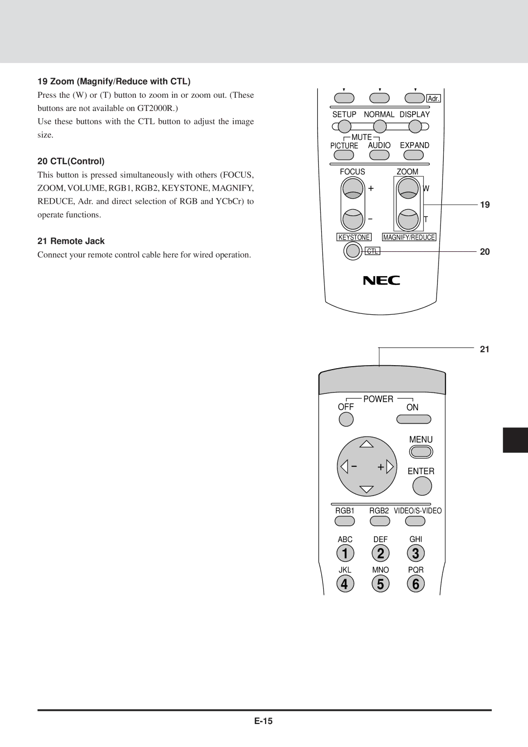 NEC GT2000, GT2000R user manual Zoom Magnify/Reduce with CTL, CTLControl, Remote Jack 