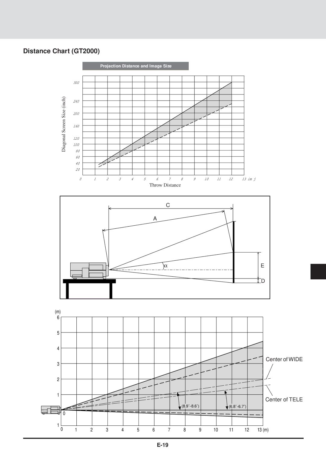 NEC GT2000, GT2000R user manual Distance Chart GT2000 