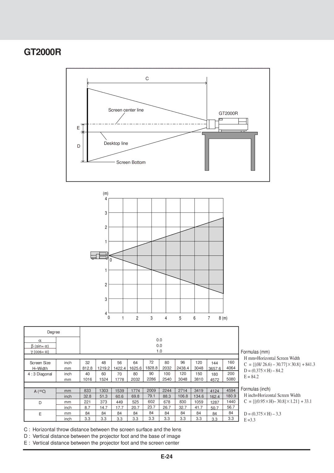 NEC GT2000, GT2000R user manual 