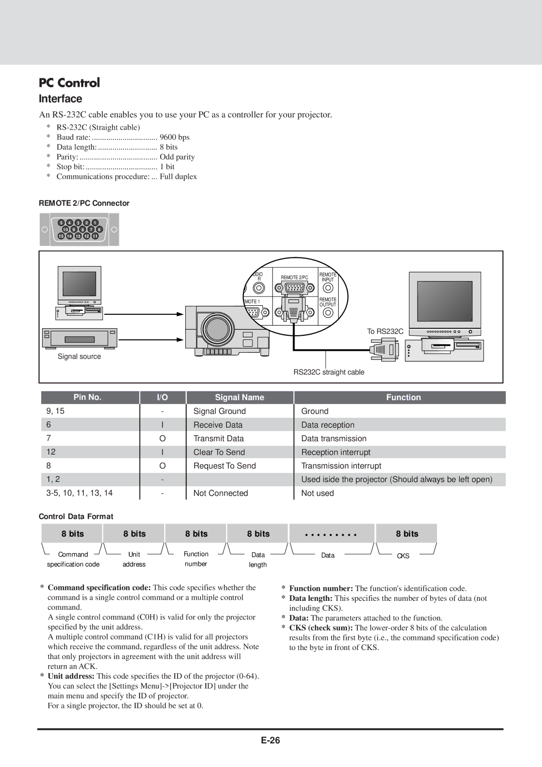 NEC GT2000, GT2000R user manual PC Control, Interface, Remote 2/PC Connector, Bits 