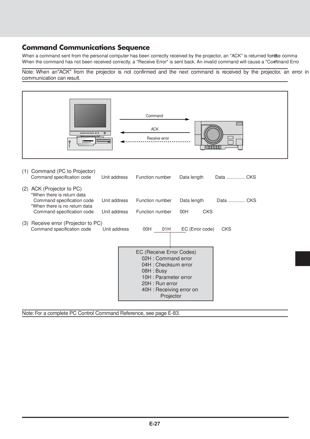 NEC GT2000, GT2000R user manual Command Communications Sequence, ACK Projector to PC 