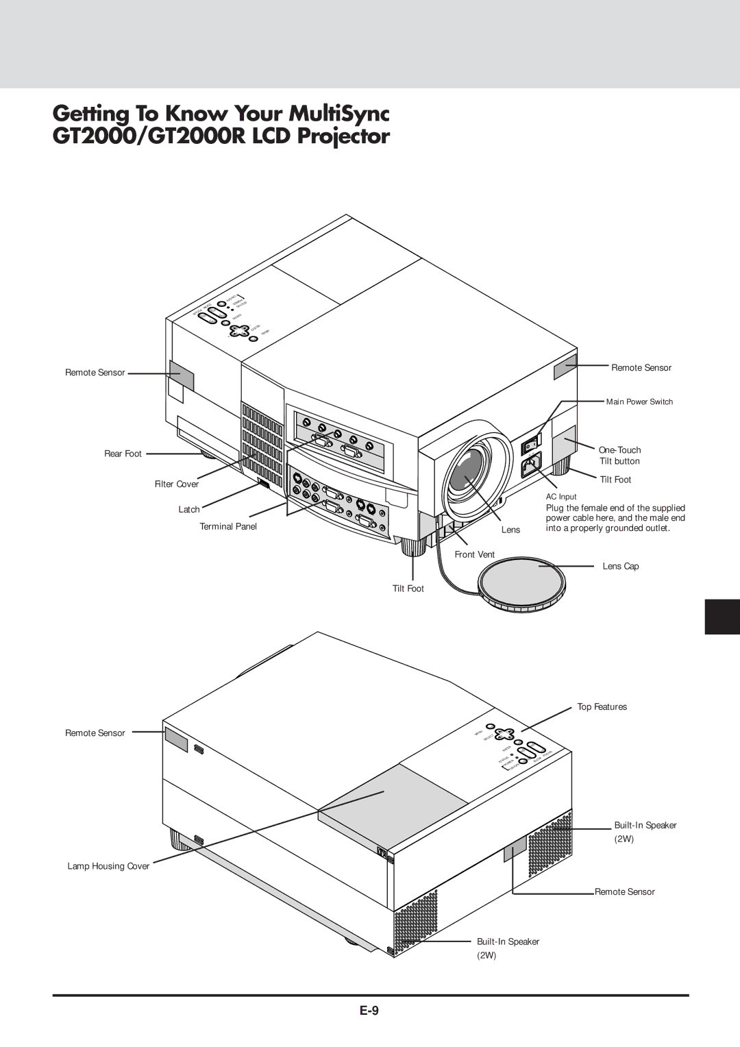 NEC GT2000, GT2000R user manual Getting To Know Your MultiSync GT2000/GT2000R LCD Projector 