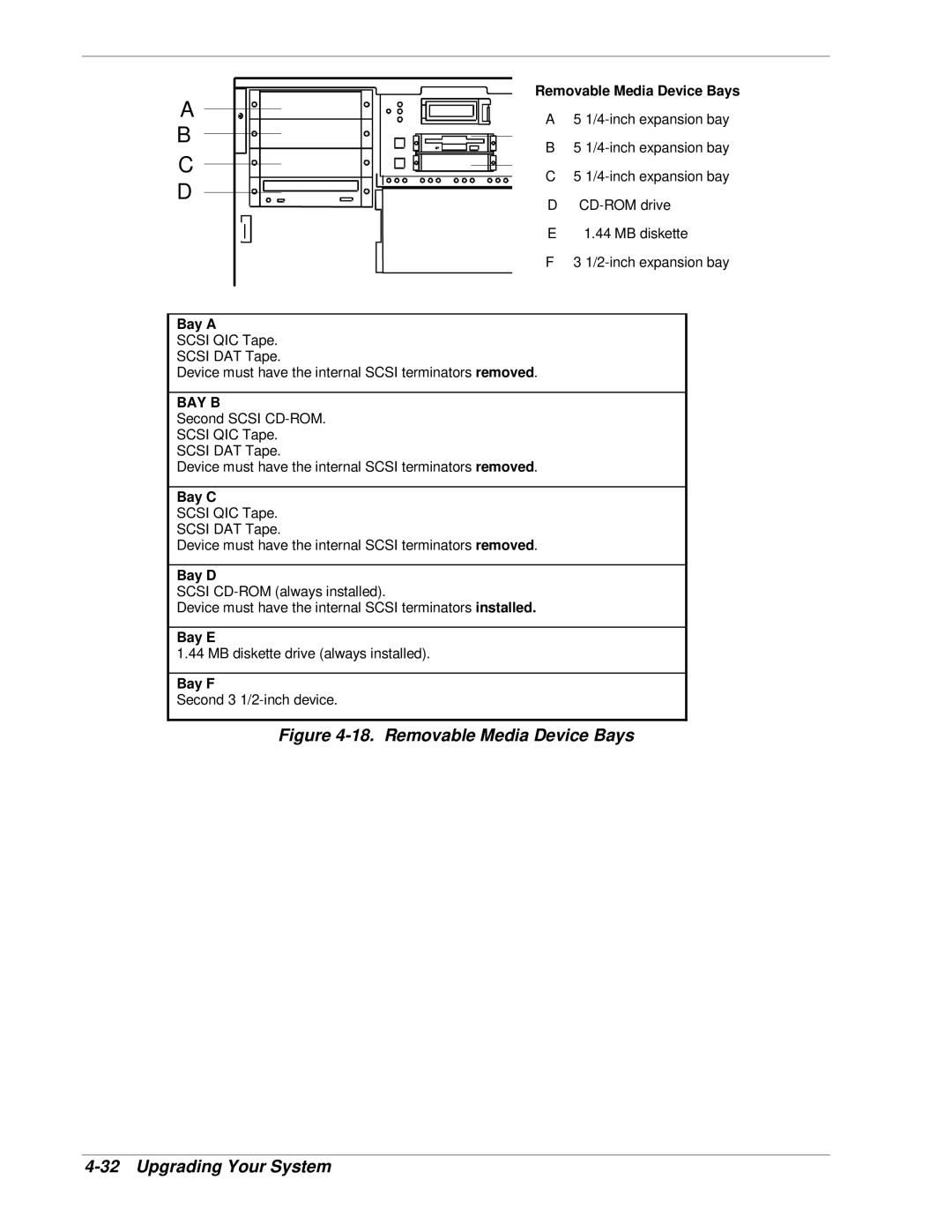 NEC HX4500 manual Removable Media Device Bays, Bay a, Bay C, Bay D, Bay E, Bay F 