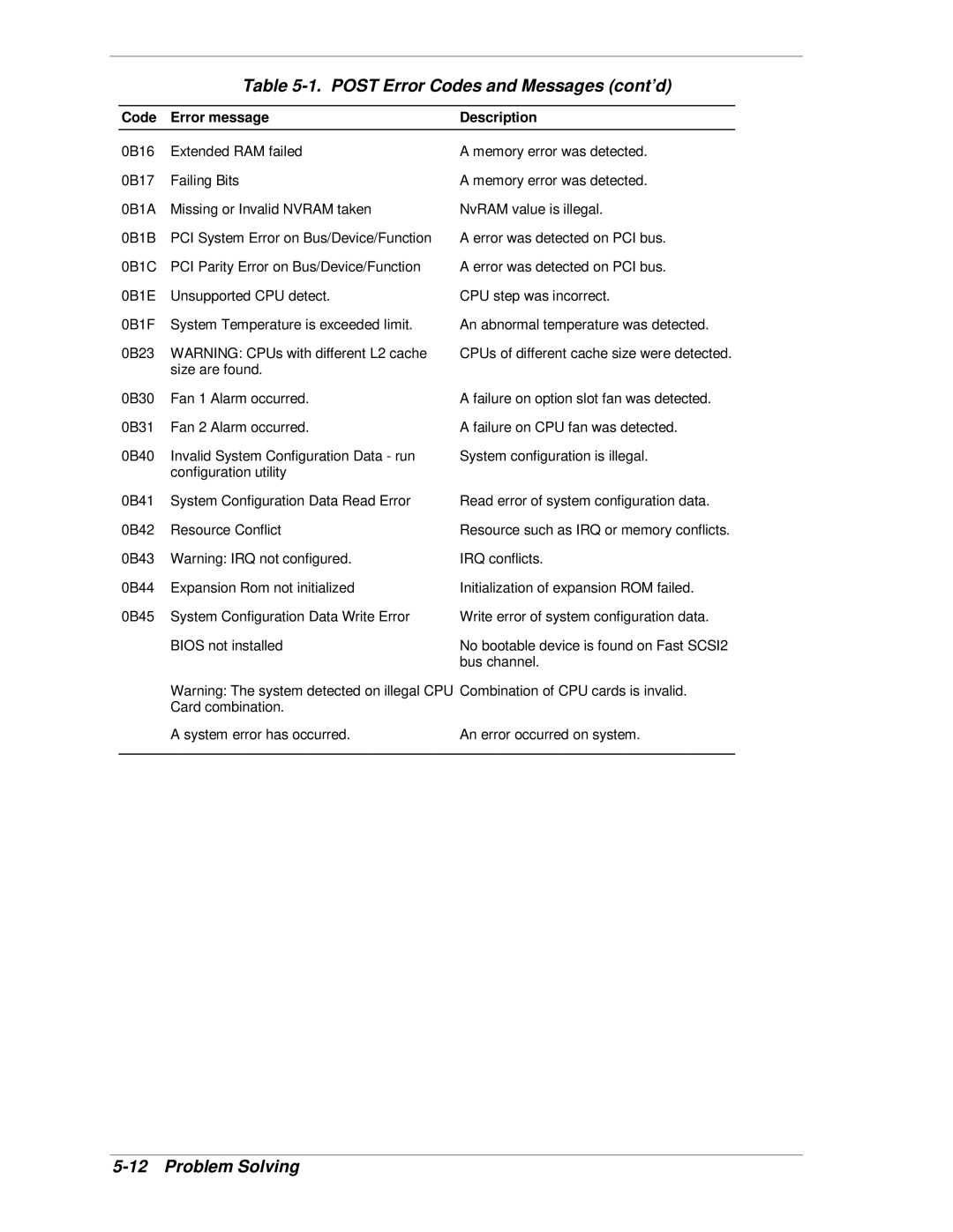 NEC HX4500 manual Post Error Codes and Messages cont’d 