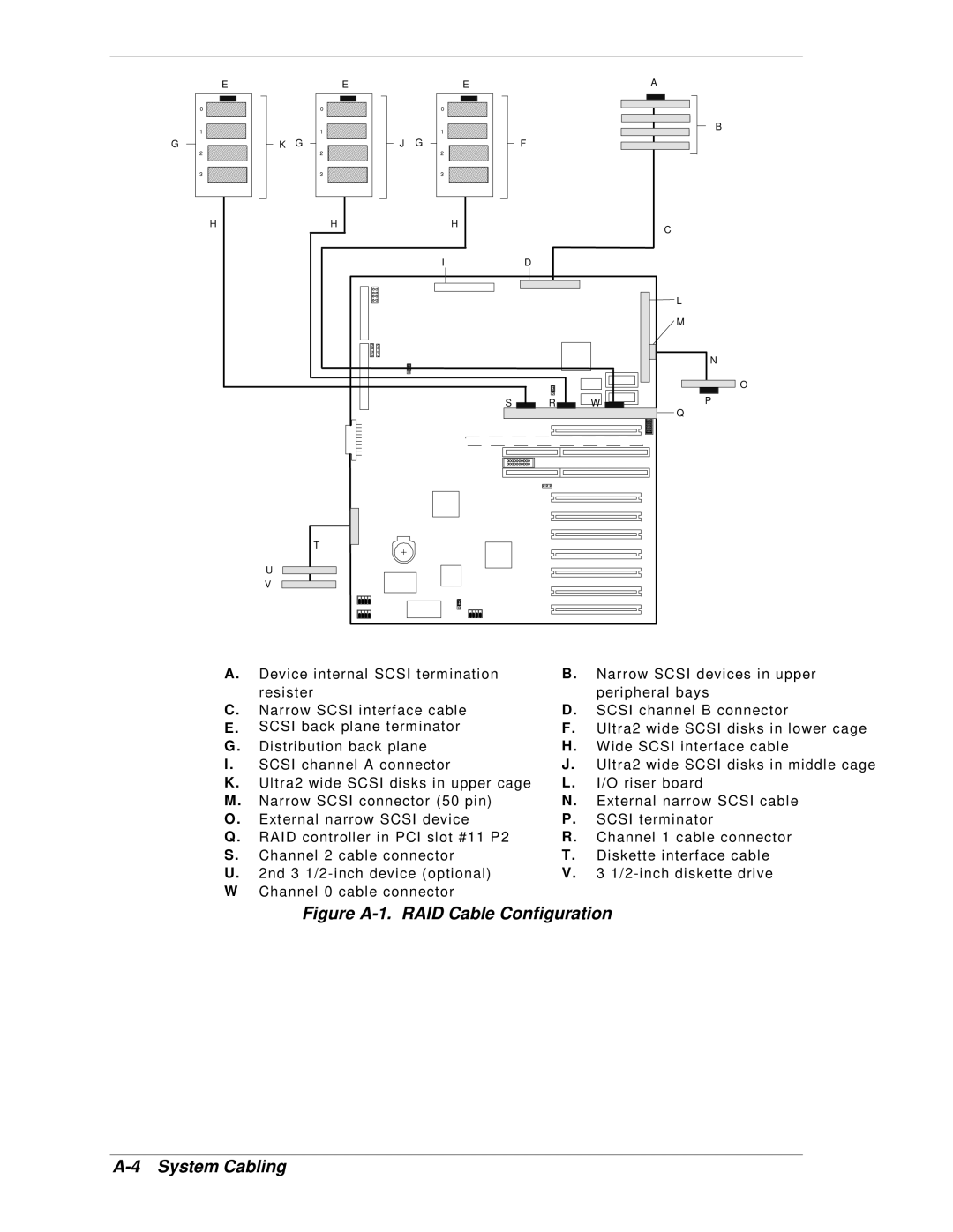 NEC HX4500 manual Figure A-1. RAID Cable Configuration System Cabling 