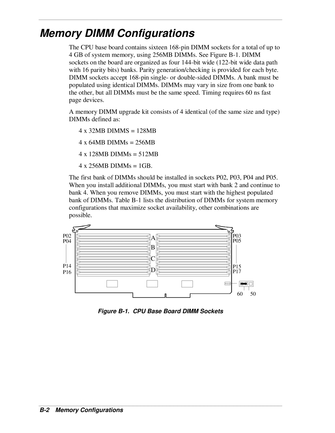 NEC HX4500 manual Memory Dimm Configurations 