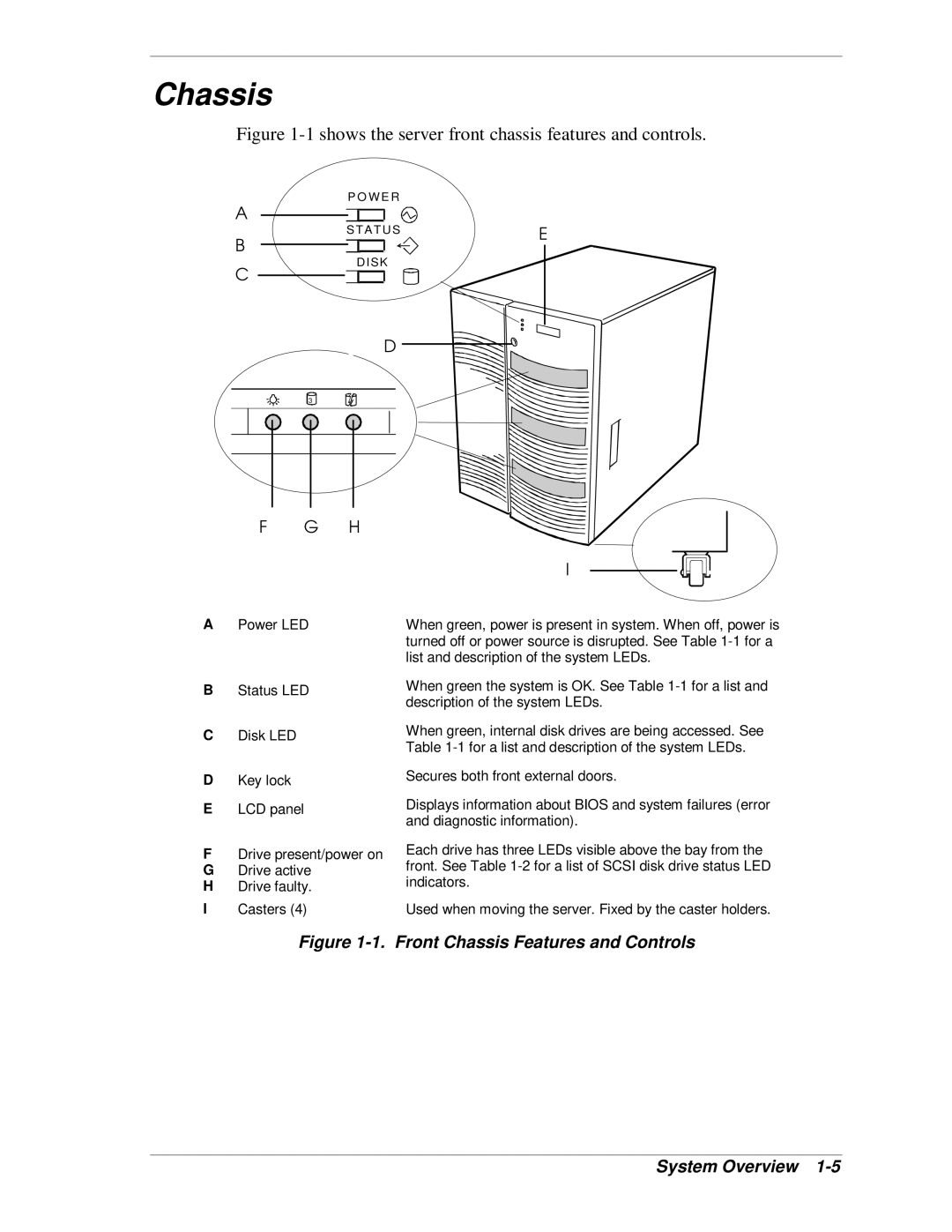 NEC HX4500 manual Front Chassis Features and Controls System Overview 