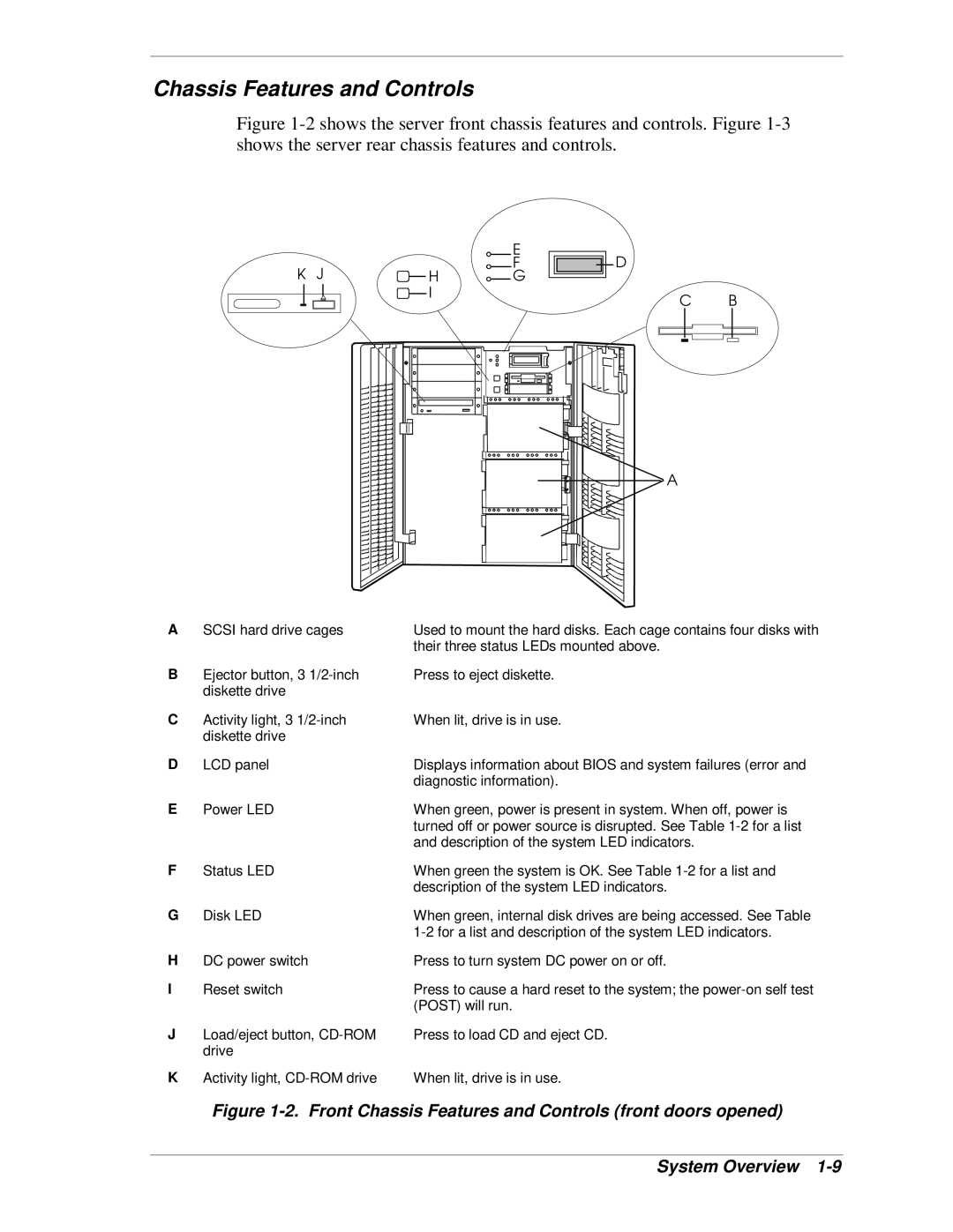 NEC HX4500 manual Chassis Features and Controls 