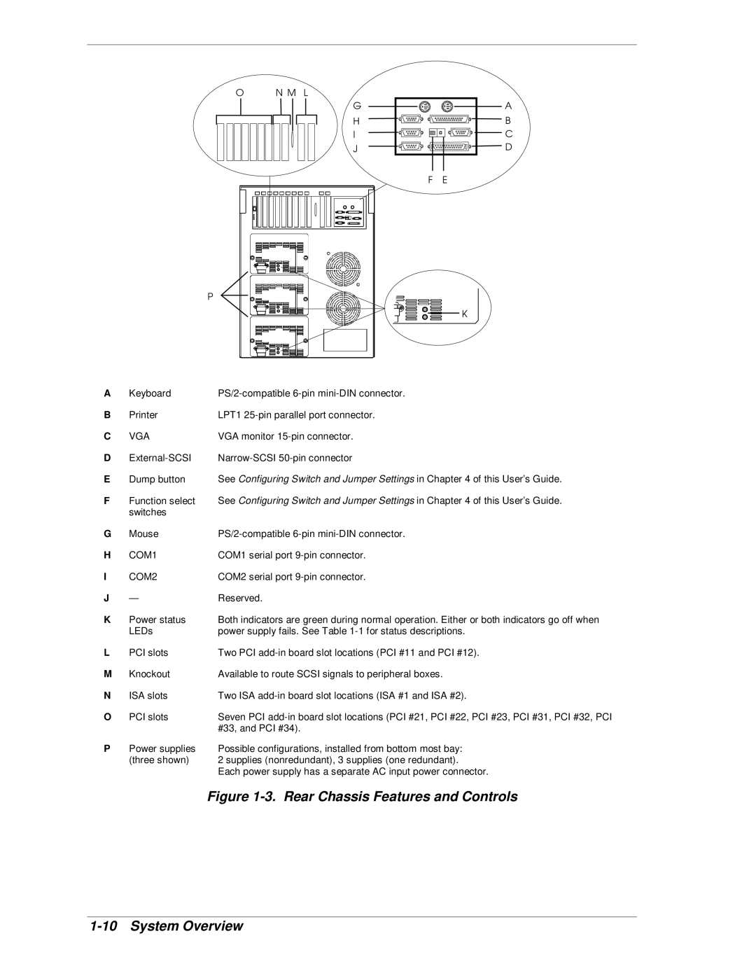 NEC HX4500 manual Rear Chassis Features and Controls 