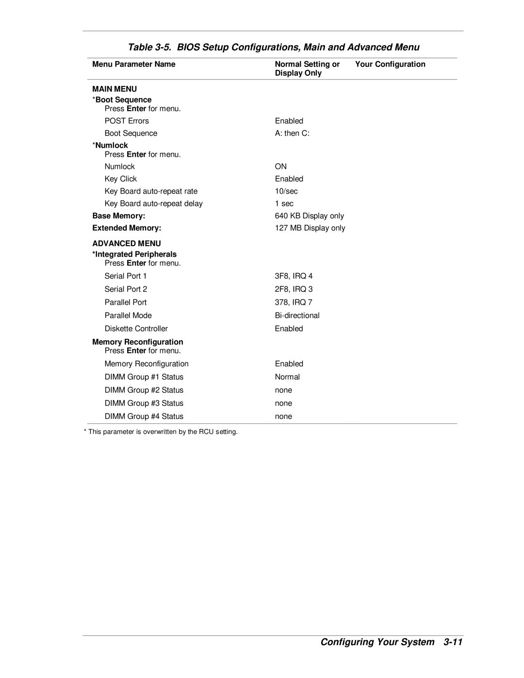 NEC HX4500 manual Bios Setup Configurations, Main and Advanced Menu 