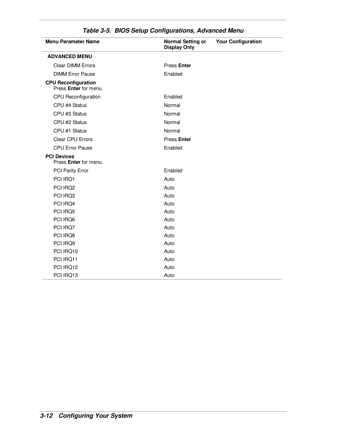 NEC HX4500 manual Bios Setup Configurations, Advanced Menu, CPU Reconfiguration, PCI Devices 