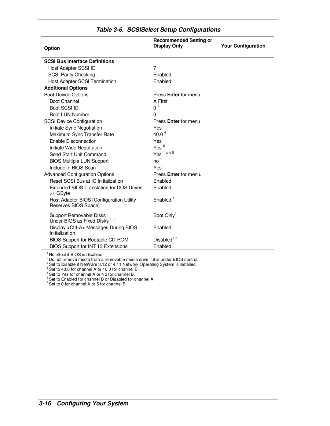 NEC HX4500 manual SCSISelect Setup Configurations, Additional Options 