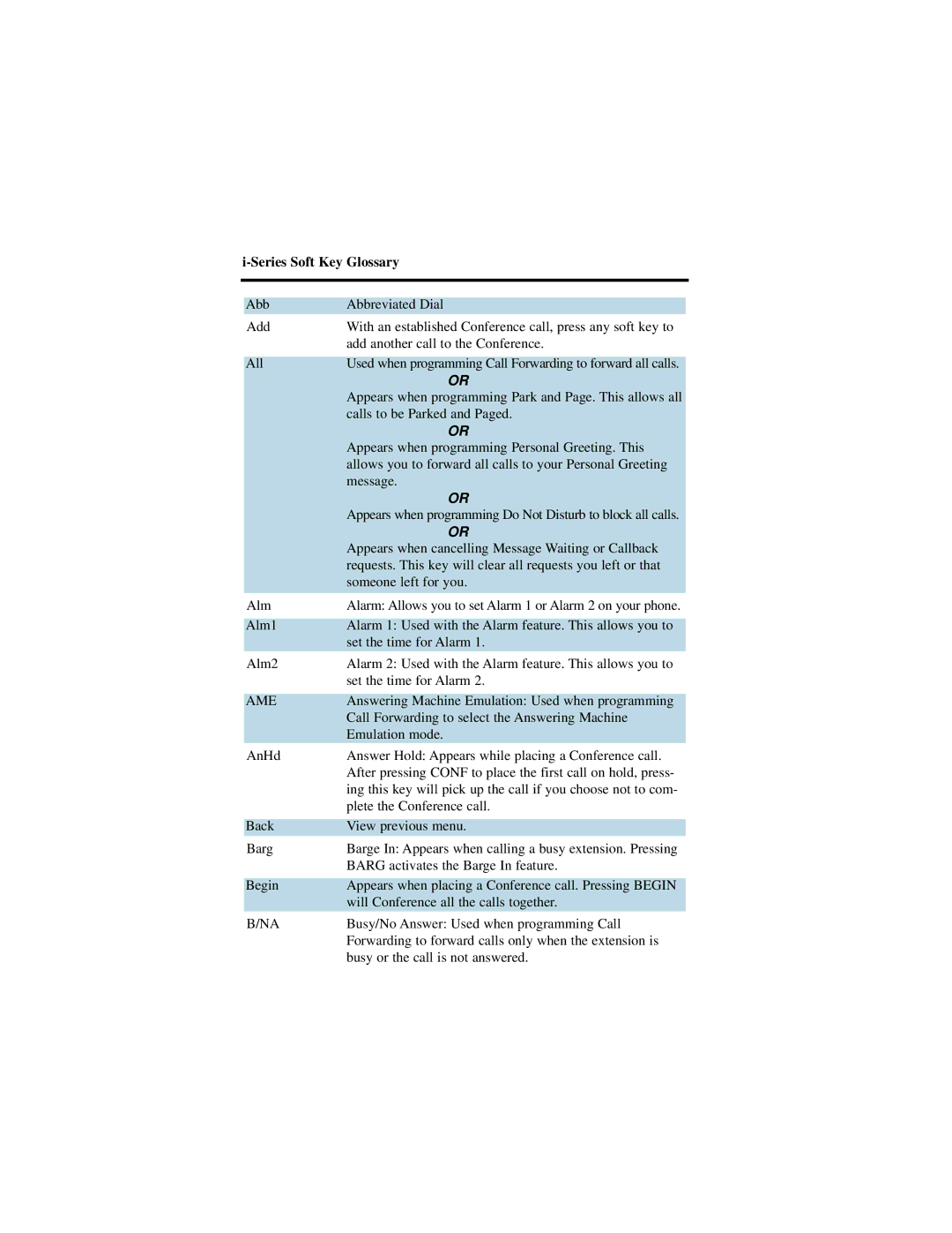 NEC i-Series manual Series Soft Key Glossary, Ame 