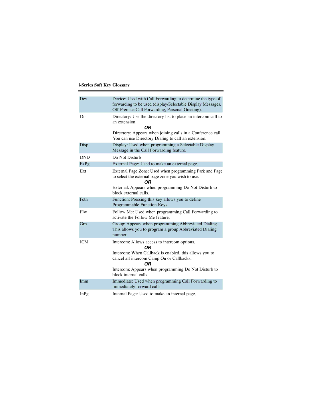 NEC i-Series manual Dnd, Icm 