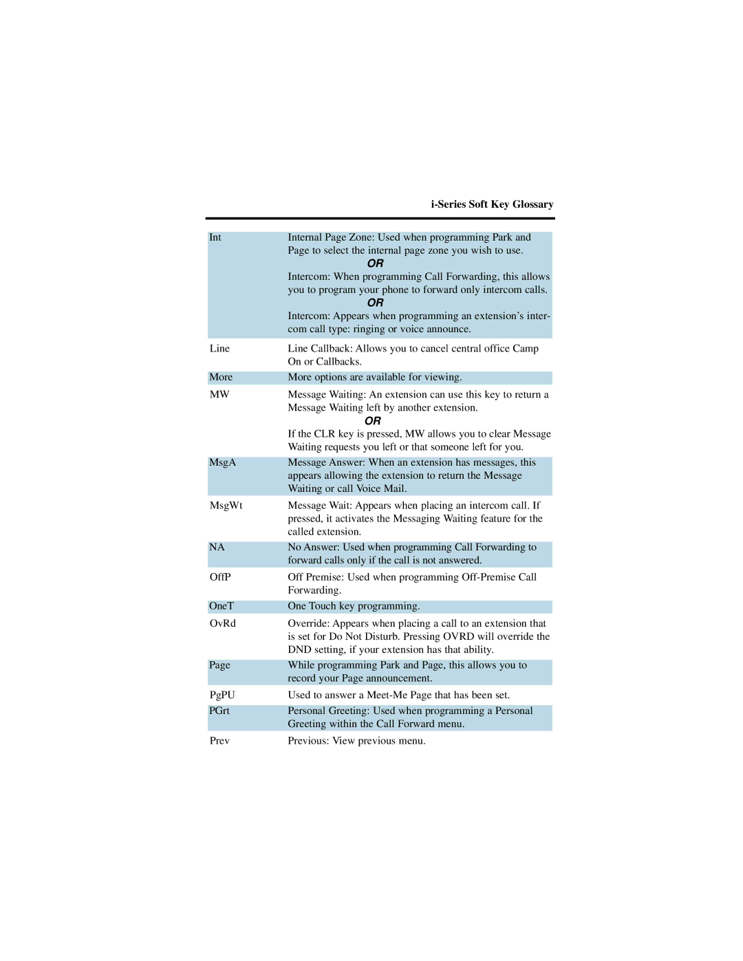 NEC i-Series manual Series Soft Key Glossary 