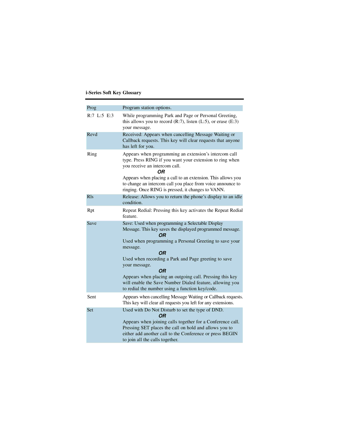 NEC i-Series manual To change an intercom call you place from voice announce to 